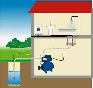 Насосные станции для дачи и дома: как выбрать